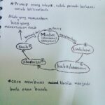 Mengubah Nasib dengan Mengubah Pola Pikir: Pentingnya Memperbaiki Mindset